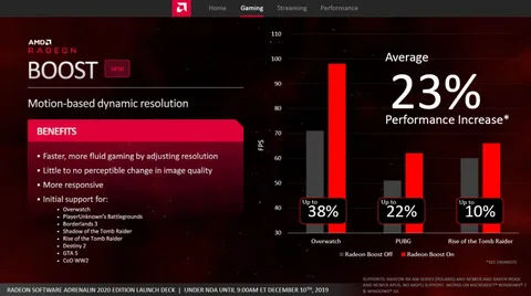 AMD Ekran Kartı ile FPS Artırma – 2025 Rehberi - Epinfix